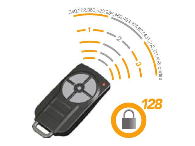 Option of Secure & Reliable Remote Access
