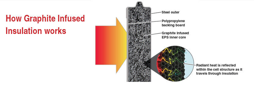 Dominators Graphite Infused EPS